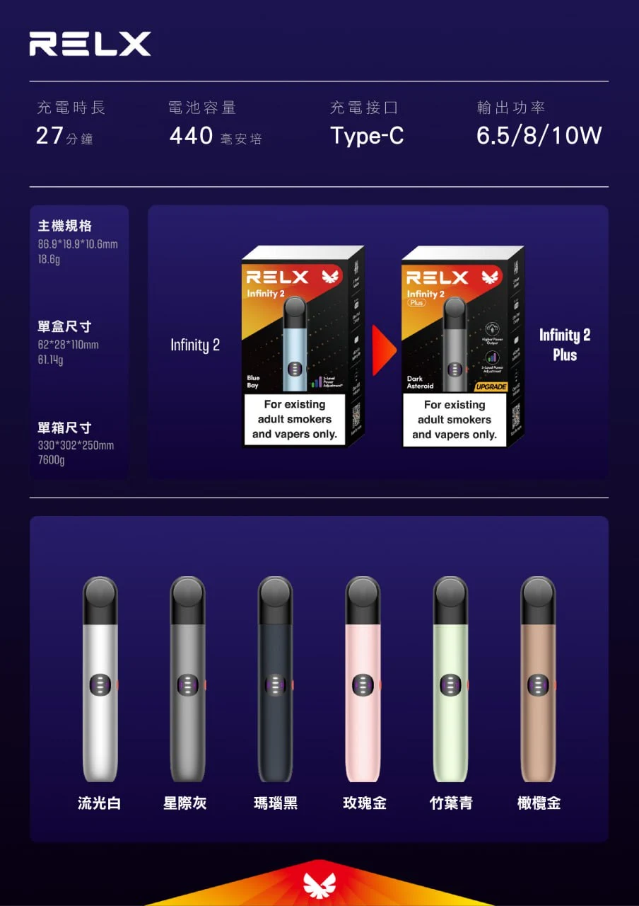 RELX悅刻❤️🔥(PIUS三段式功率)六代主機(五代通用):圖片 3
